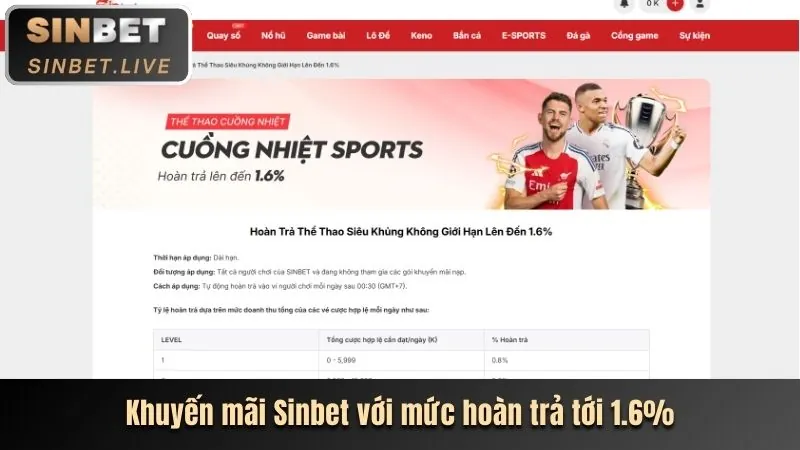 Tối đa hóa tiền thưởng S8BET